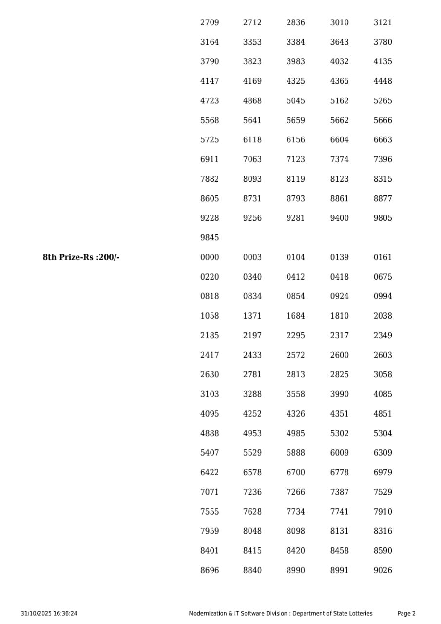 Everest Lottery Result Today Rajshree Lottery Result Today