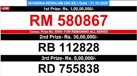 Kerala Lottery Result Suvarna Keralam SK 25