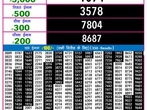 Rajshree Lottery Result Today