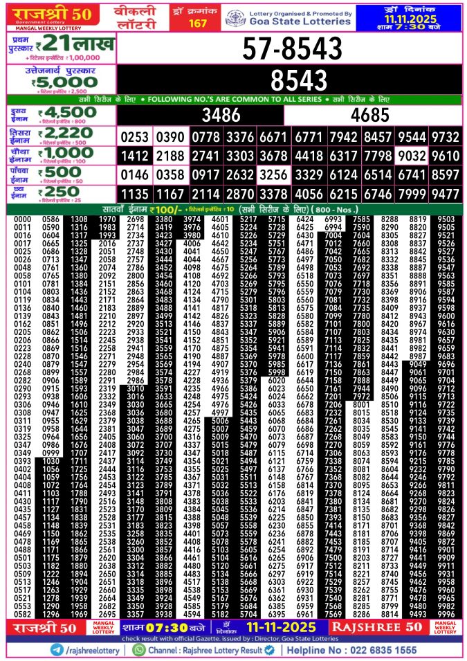 Rajshree Lottery Result Today