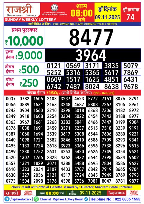 Rajshree Lottery Result Today