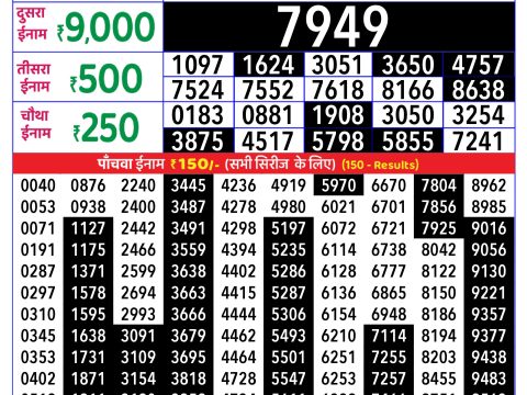 Rajshree Lottery Result Today