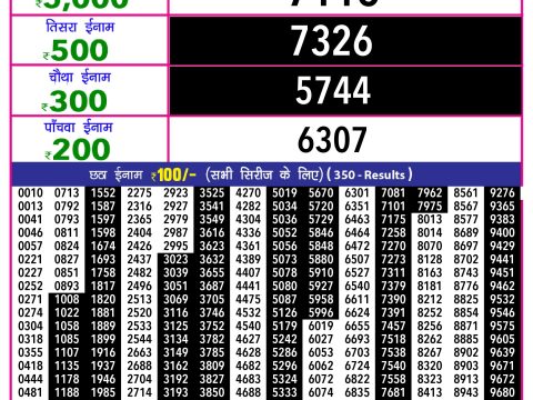 Rajshree Lottery Result Today