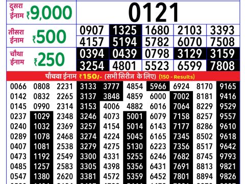 Rajshree Lottery Result Today