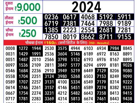 Rajshree Lottery Result Today