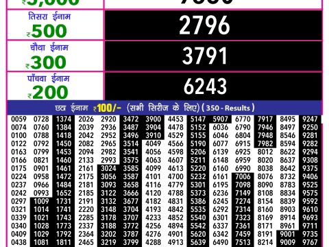 Rajshree Lottery Result Today