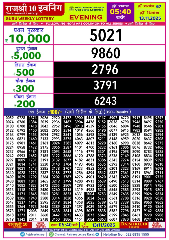 Rajshree Lottery Result Today