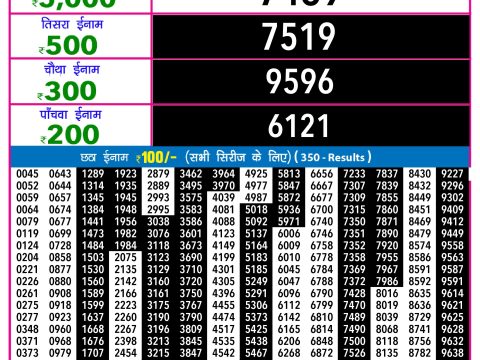 Rajshree Lottery Result Today