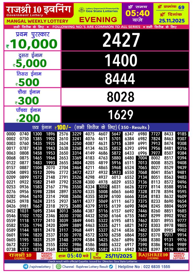 Rajshree Lottery Result Today