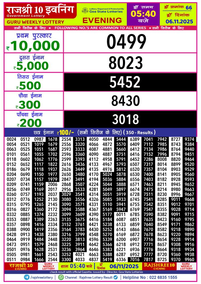 Rajshree Lottery Result Today