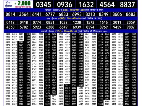 Rajshree Lottery Result Today