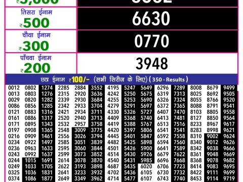 Rajshree Lottery Result Today