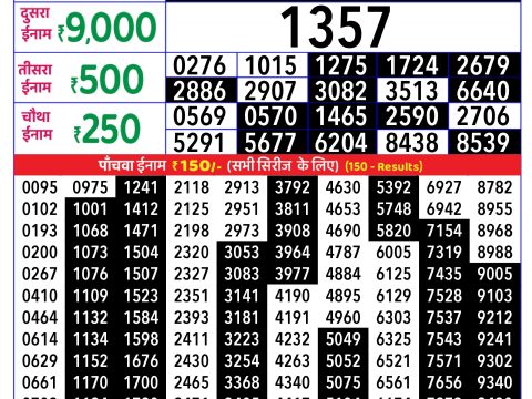 Rajshree Lottery Result Today