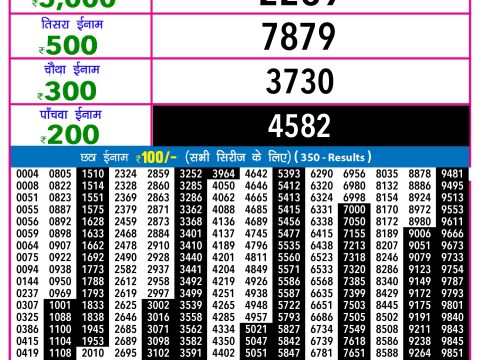 Rajshree Lottery Result Today