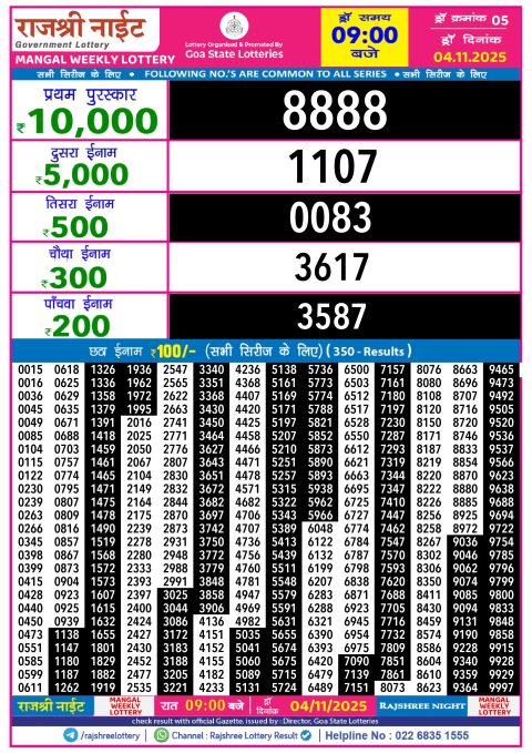 Rajshree Lottery Result Today