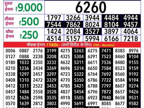 Rajshree Lottery Result Today