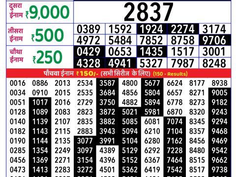 Rajshree Lottery Result Today