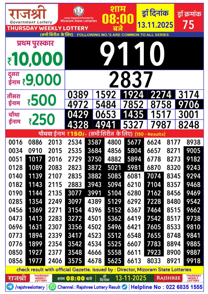 Rajshree Lottery Result Today
