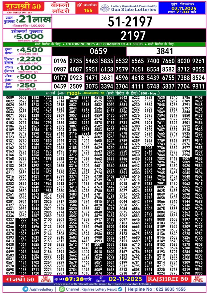 Rajshree Lottery Result Today