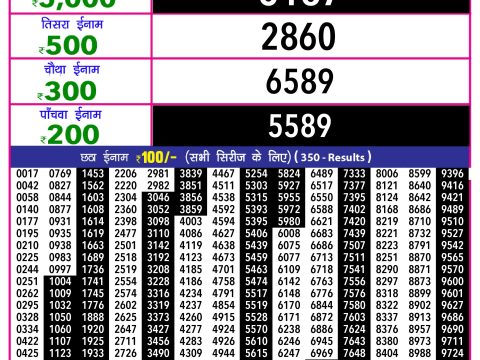 Rajshree Lottery Result Today