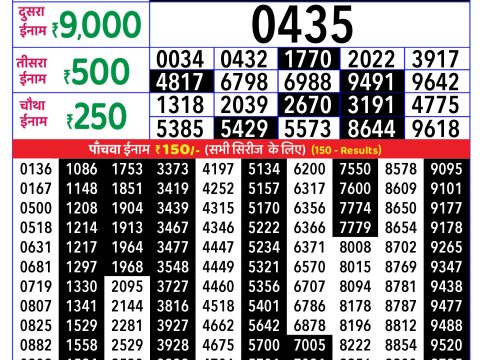 Rajshree Lottery Result Today