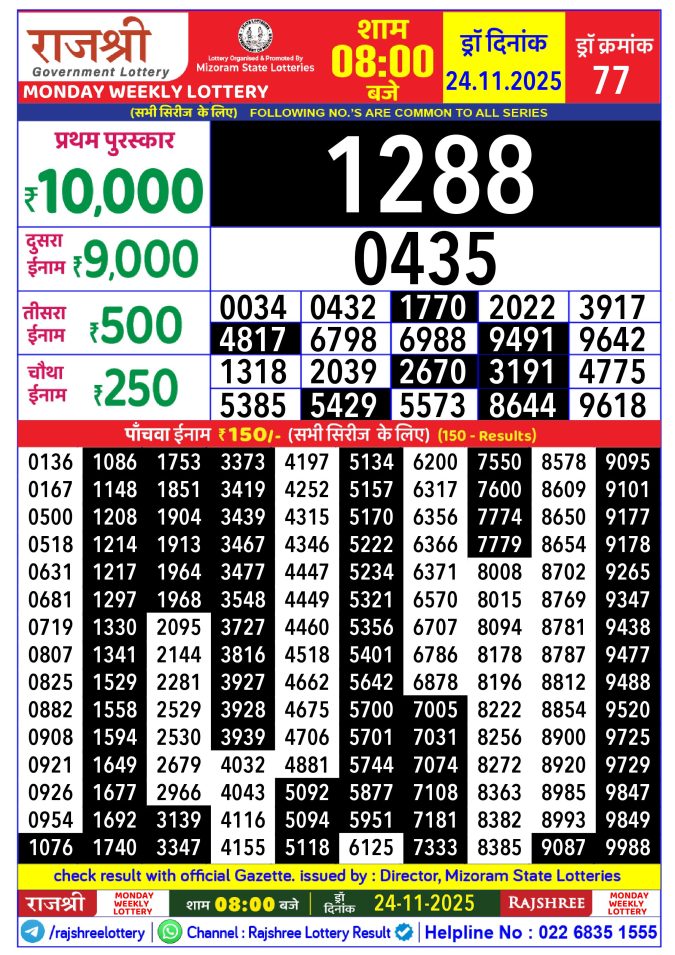 Rajshree Lottery Result Today