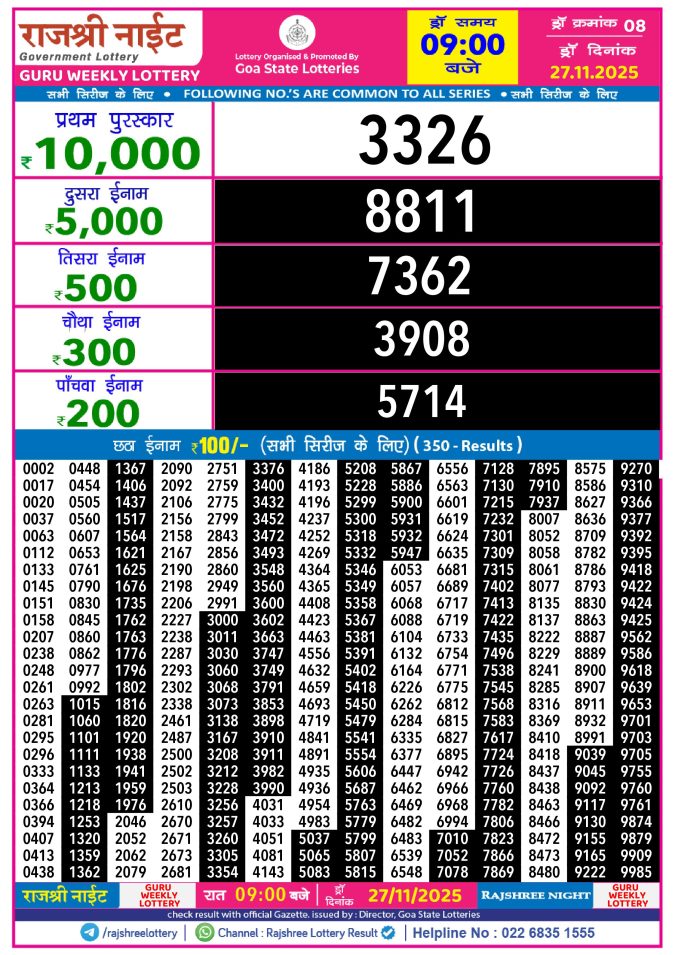 Rajshree Lottery Result Today
