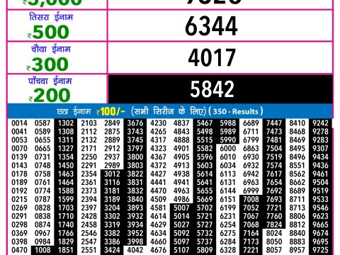 Rajshree Lottery Result Today