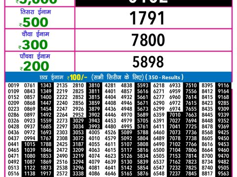 Rajshree Lottery Result Today