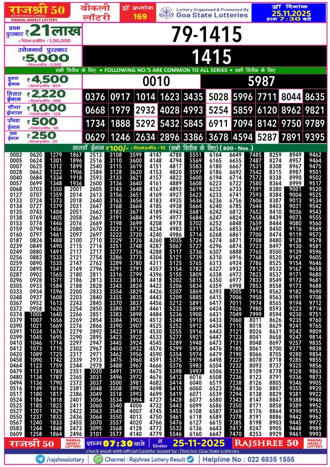 Rajshree Lottery Result Today