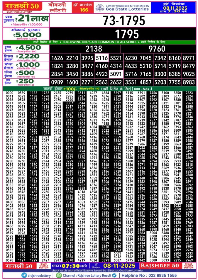 Rajshree Lottery Result Today