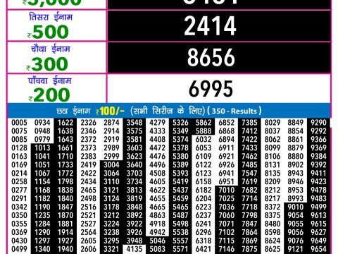Rajshree Lottery Result Today