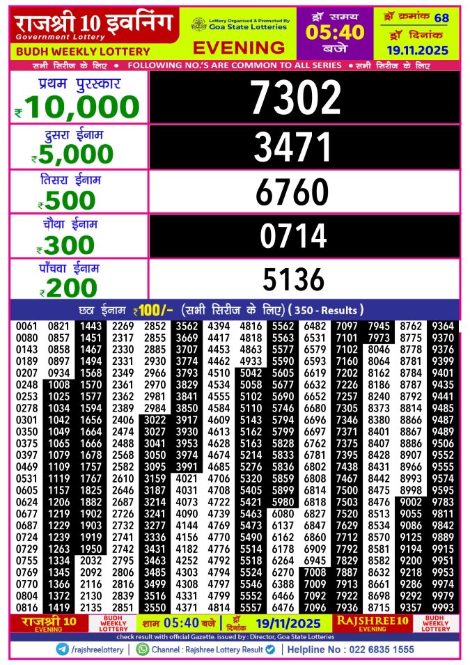 Rajshree Lottery Result Today