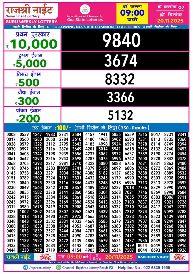 Rajshree Lottery Result Today