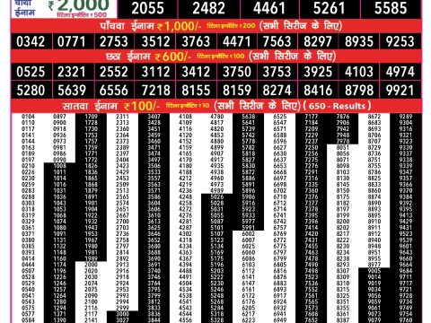 Rajshree Lottery Result Today