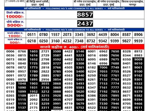 Rajshree Lottery Result Today