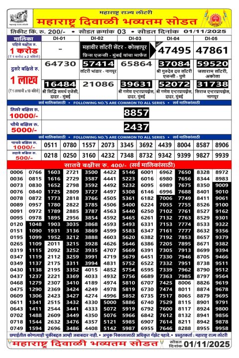 Rajshree Lottery Result Today