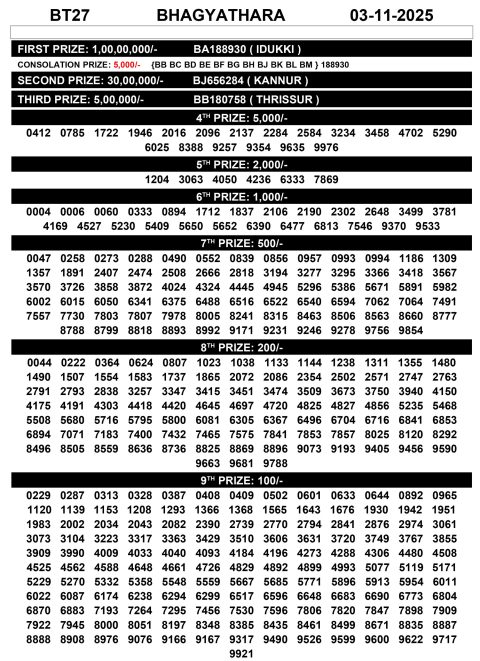 Rajshree Lottery Result Today