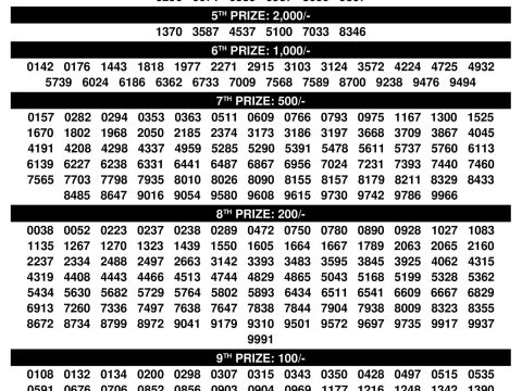 Kerala Lottery Result Suvarna Keralam SK26 3PM 07.11.2025 Rajshree Lottery Result Today