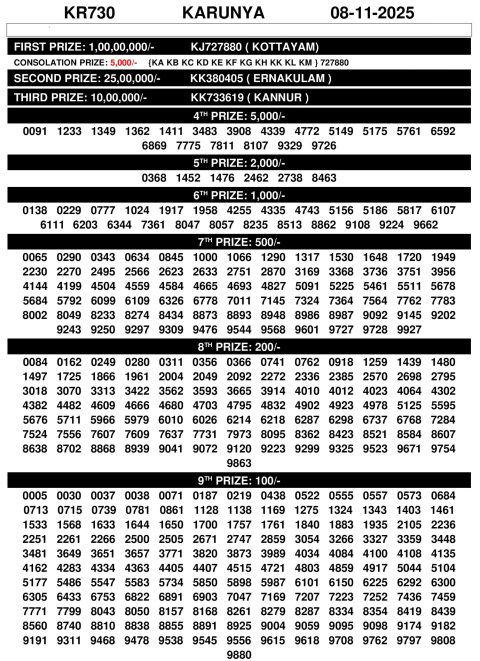 Rajshree Lottery Result Today