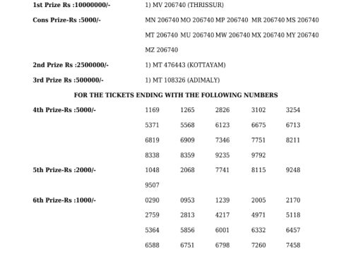 Kerala Lottery Result Samrudhi SM28 3PM 09.11.2025 Rajshree Lottery Result Today