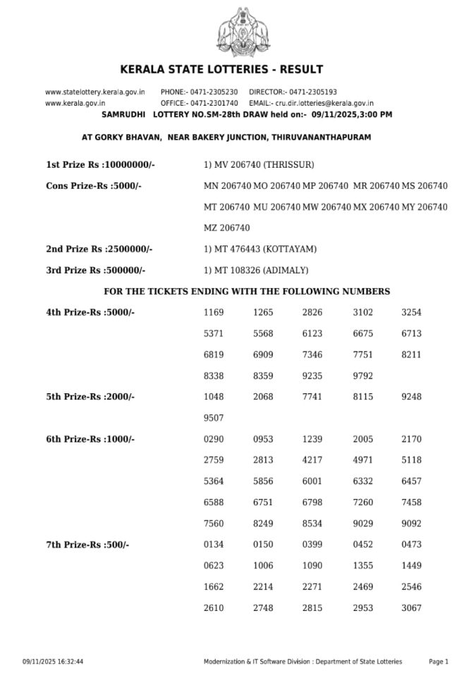 Rajshree Lottery Result Today