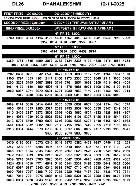Rajshree Lottery Result Today