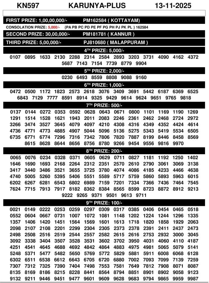 Rajshree Lottery Result Today