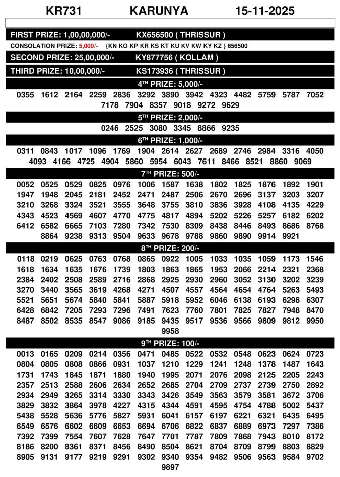 Rajshree Lottery Result Today