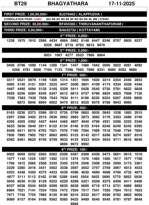 Rajshree Lottery Result Today