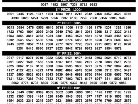 Sthree Sakthi SS494 Result Today 3PM LIVE – Kerala State Lottery Rajshree Lottery Result Today