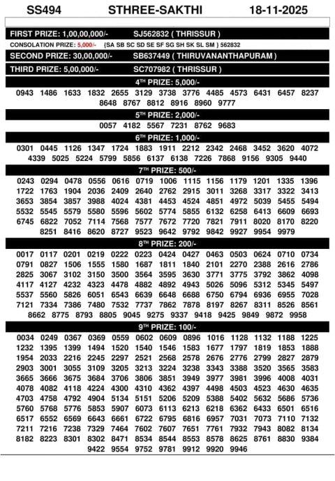 Rajshree Lottery Result Today