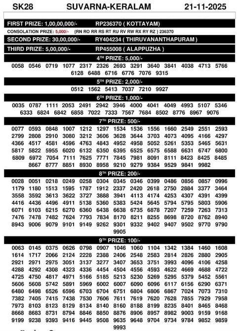 Rajshree Lottery Result Today
