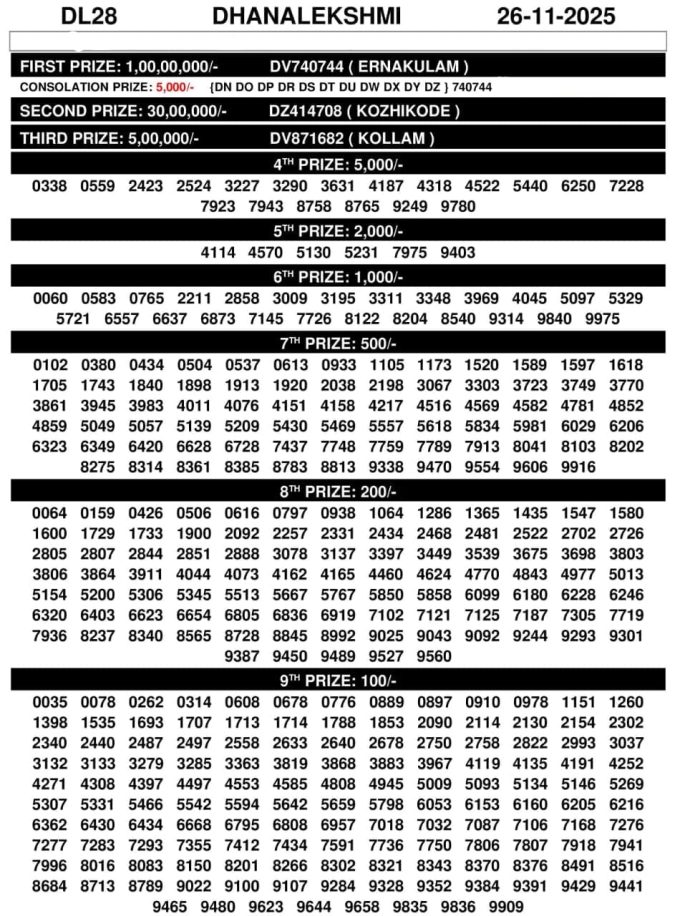 Rajshree Lottery Result Today